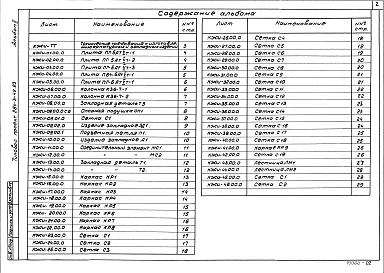 Альбом 2 Изделия заводского изготовления