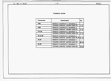 Альбом 9 Ведомости потребности в материалах