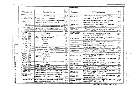 Альбом 1 Рабочие чертежи повторного применения