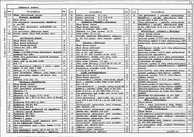 Альбом 1 Общая пояснительная записка.Технология производства. Архитектурные решения. Конструкции железобетонные. Внутренние водопровод и канализация. Силовое электрооборудование. Связь и сигнализация. Отопление и вентиляция. Автоматизация отопл