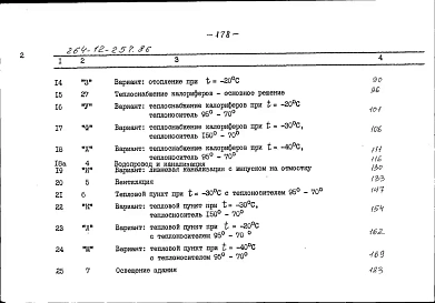 Альбом 4 Сметы часть 2