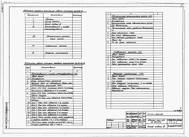 Альбом 3  Электротехнические чертежи      