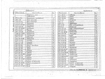 Альбом 2 Нестандартизированное оборудование ( из 905-1-24.87)