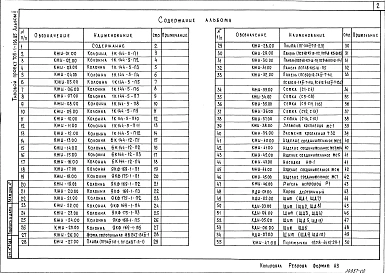 Альбом 2 Строительные изделия