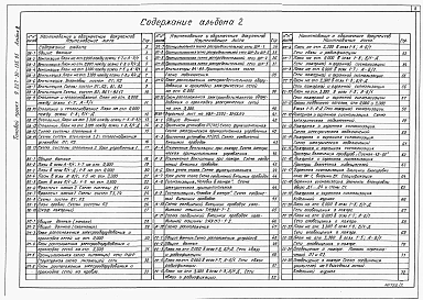 Альбом 2 Отопление и вентиляция. Внутренний водопровод и канализация.Силовое электрооборудование и  электроосвещение.Автоматизация. Связь и сигнализация
