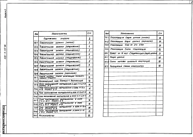Альбом 1 Общая пояснительная записка. Технология производства. Технологические коммуникации. Общественное питание. Проект организации строительства