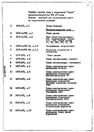 Альбом 2 Рабочие чертежи и документация для производства работ на строительной площадке