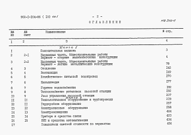 Альбом 10 Сметы. Надземная часть. Книга 1. Книга 2.     