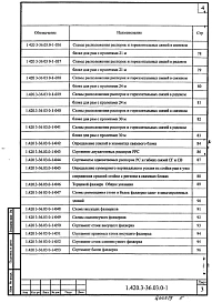Выпуск 0-1 Каркасы с одно- и многопролетными рамами пролетами 15, 18, 21, 24 и 30 м для бескрановых зданий и зданий с подвесными кранами грузоподъемностью до 5 т. Материалы для проектирования