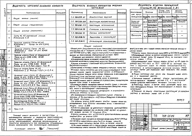 Альбом 3 Закрытая емкость. Архитектурные решения. Конструкции железобетонные. Организация строительства
