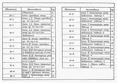 Альбом 5 Камеры перепадные для труб Ду=300-1600мм    