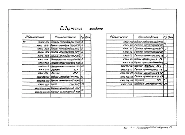 Альбом 3 Строительные решения. Изделия (из т.п. 902-3-40.85)     