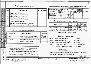Альбом 5 Части 01.85, 02,03  Архитектурно-строительные чертежи, отопление и вентиляция, водоснабжение и канализация ниже отм. 0.000