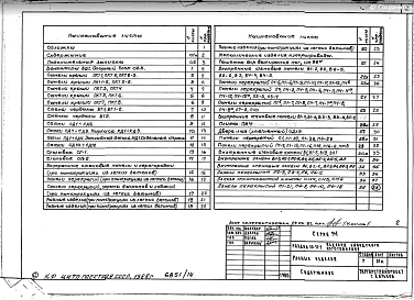 Часть 10 Раздел 10.11-1 Разные изделия