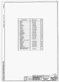 Альбом 7 Металлоконструкции и инвентарь.   