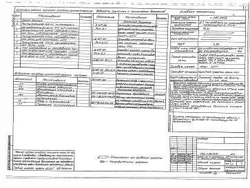 Альбом 3 Силовое электрооборудование. Электрическое освещение. Связь и сигнализация. Автоматизация отопления и вентиляции. Автоматизация внутреннего водопровода и канализации. Пожарная сигнализация     