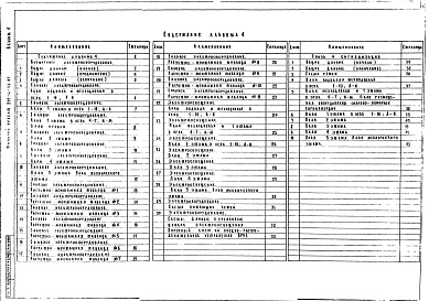 Альбом 4 Электрическое освещение. Силовое электрооборудование. Связь и сигнализация