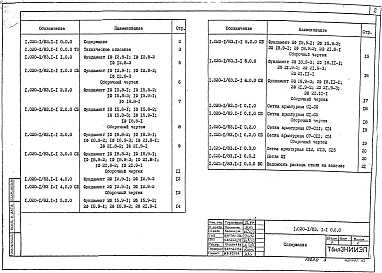 Выпуск 1-1 Фундаменты сборные железобетонные для колонн сечением 300х300 и 400х400 мм