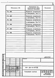 Альбом 4 Ведомости потребности в материалах.     