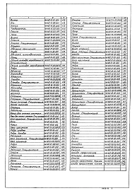 Альбом 6 Нестандартизированное оборудование. Илоскреб Часть 1 и 2