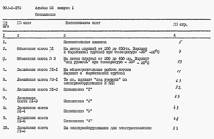 Альбом 2 Часть 1 Лотки шииной от 600 до 900 мм. Измерение уровня дифманометром. Пяснительная записка. Чертежи строительные и механические