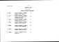 Состав фльбома. Типовой проект 801-4-117.86Альбом 3 Ведомости потребности в материалах