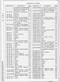 Выпуск 1 Устройства противовзрывные МЗС, УЗС-1, УСЗ-8, УЗС-25, УЗС-50. Рабочие чертежи