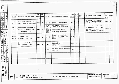 Альбом 4 Изделия заводского изготовления