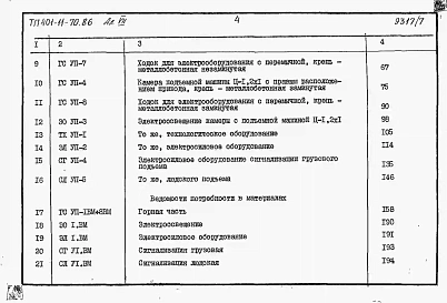 Альбом 7  Подъемная машина типа Ц-1,2х1. Сметы и ведомости потребности в материалах     