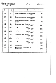 Альбом 19 -1 Типы 1,2. Сметы общие для двух вариантов строительной части здания. Часть 1