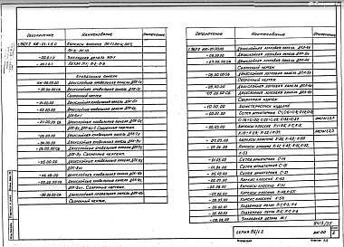 Часть 10 Раздел 10.10-1 Изделия железобетонные