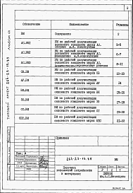 Альбом 7 Ведомости потребности в материалах