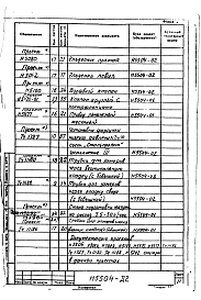 Альбом 2 Сушило барабанное двухходовое для песка, на мазуте (Н5504) Тепловой контроль и автоматика сушила (Н5505) Сметы № 17498, 17500
