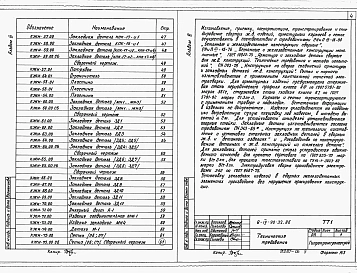 Альбом 6 Строительные изделия    