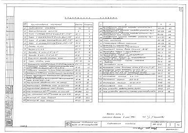 Альбом 1 Архитектурно-строительные и технологические чертежи