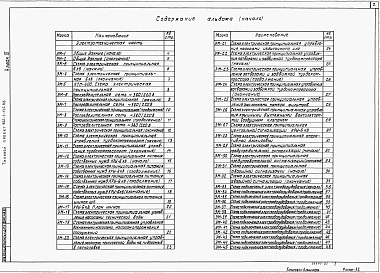 Альбом 4 Электрическая часть. Автоматизация. Связь и сигнализация    