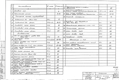 Альбом 1 Пояснительная записка и общие чертежи