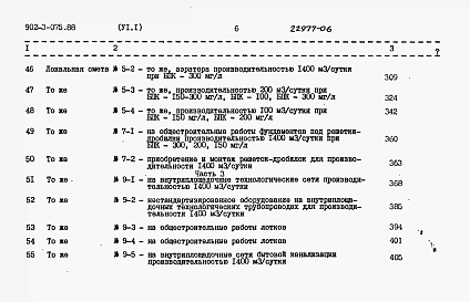 Альбом 6 Сметы Часть 1, 2, 3     