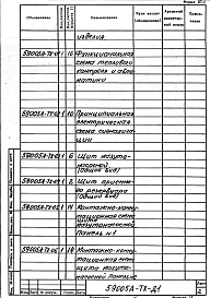 Альбом 3 Автоматизация. Рабочая документация