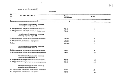 Альбом 3 Спецификация оборудования (из т.п. 903-4-66.86)