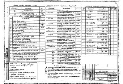 Альбом 3 Часть 1, 2 Электрооборудование. Автоматизация, охранно-пожарная сигнализация, внутренние сети связи, кинооборудование и озвучание