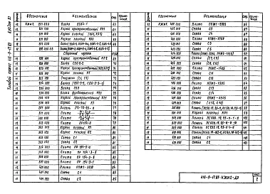Альбом 11 Изделия железобетонные надземной части