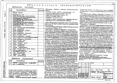 Альбом 4 Автоматизация сантехустройств