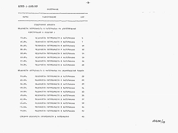 Альбом 10 Ведомости потребности в материалах