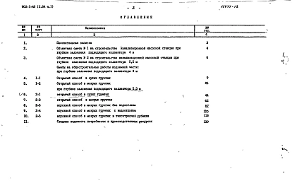 Альбом 10 Сметы