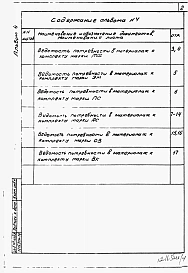 Альбом 4 Ведомость потребности в материалах