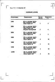 Альбом 4 Ведомости потребности в материалах