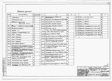 Альбом 1 Архитектурно-строительная часть выше отм.0.000. Технологическое оборудование. Холодоснабжение.     