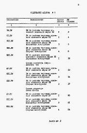 Альбом 5 Ведомости потребности в материалах.     