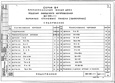 Часть ИЖ 1.1-1 Наружные стеновые панели (однослойные).